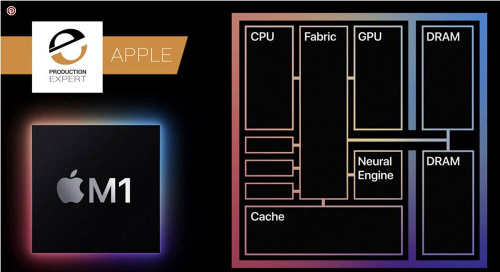 طراحی پردازنده سیلیکون M1 اپل