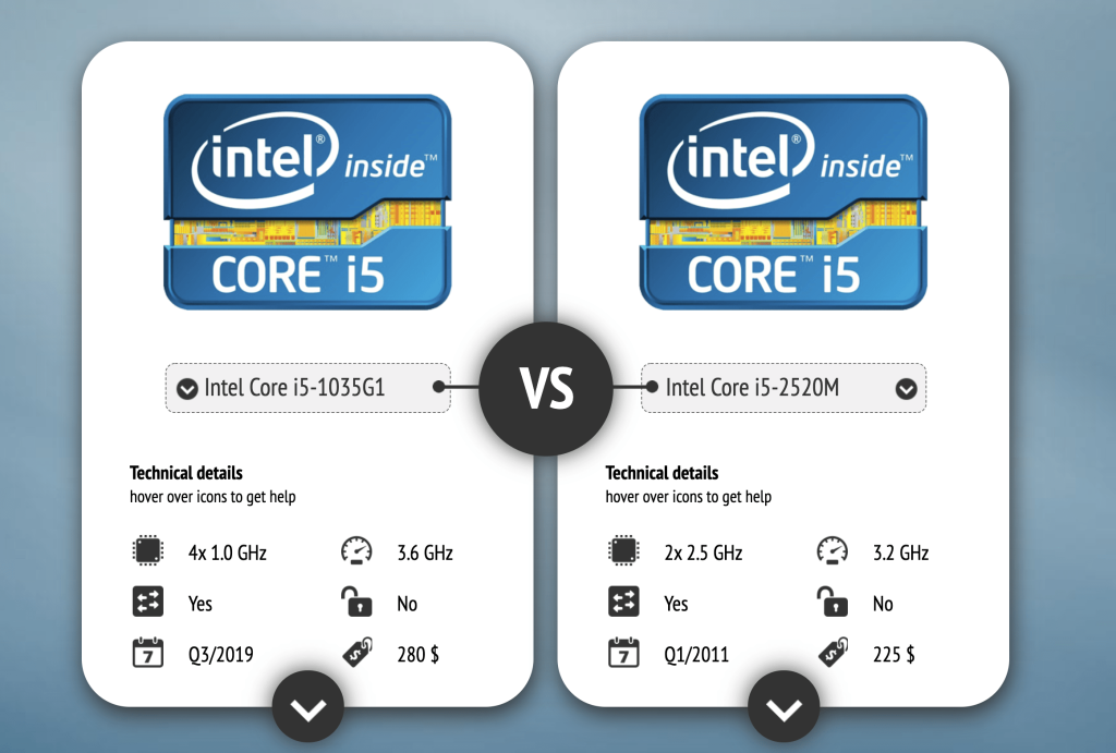 مقایسه سرعت پردازنده ها