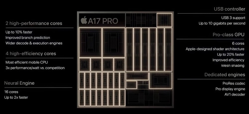 مشخصات فنی تراشه A17 Pro در آیفون 15