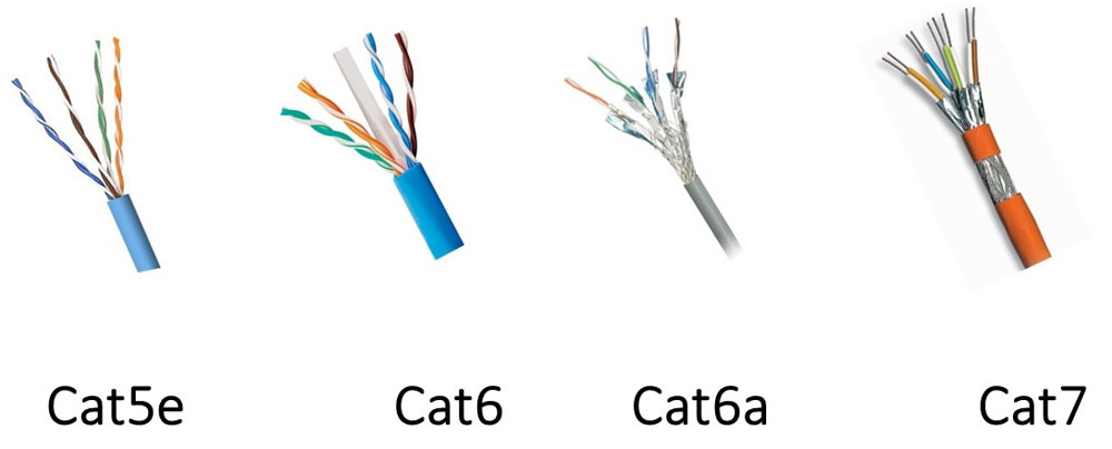 Cat در کابل شبکه به چه معناست؟